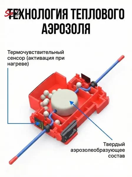 Автономный огнетушитель для электрощита на DIN-рейку Профессиональная защита A B C E, аэрозольный тушитель вместо наклеек и щитов, цена за 1 шт.