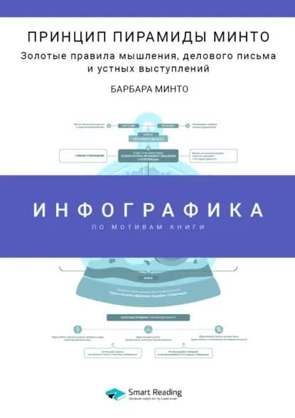 Инфографика по книге: Принцип пирамиды Минто. Золотые правила мышления, делового письма и устных выступлений. Барбара Минто | Smart Reading | Электронная книга
