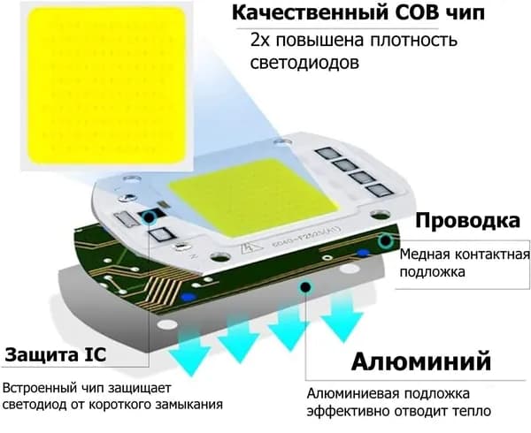 Светодиодная матрица 6040-F2525 50Вт. 4675 лм. COB 4000K 175-265V AC pF0.9 60x40мм. 220V 1шт.