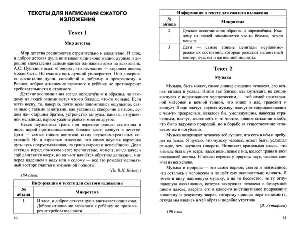 ОГЭ-2025. Русский язык. Сборник заданий | Гостева Юлия Николаевна, Васильевых Ирина Павловна