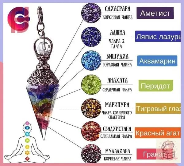 Маятник для гаданий