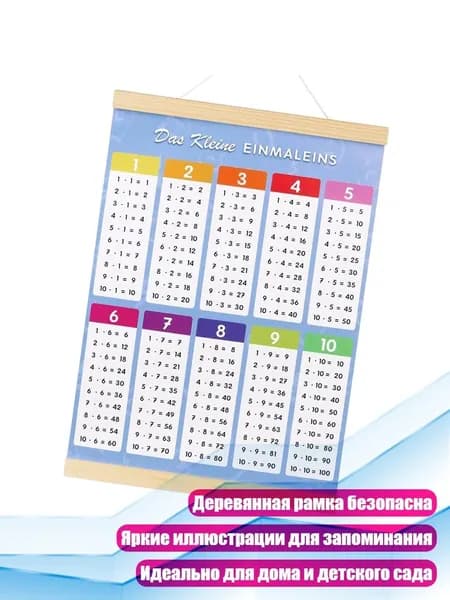Настенная карта