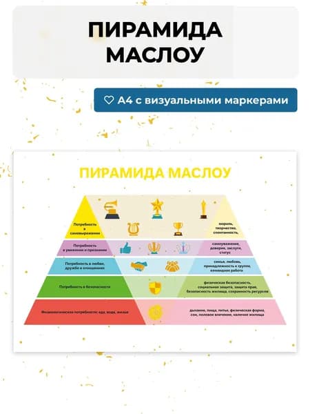 Пирамида Маслоу, плакат А4 ламинированный