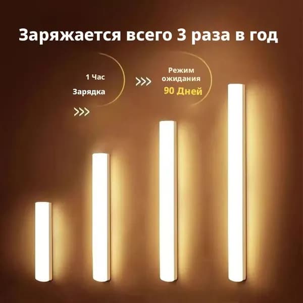 Светодиодная лента, IP20, 3 шт