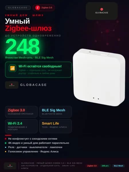Умный беспроводной шлюз Zjgbee 3.0 & BLE &SigMesh