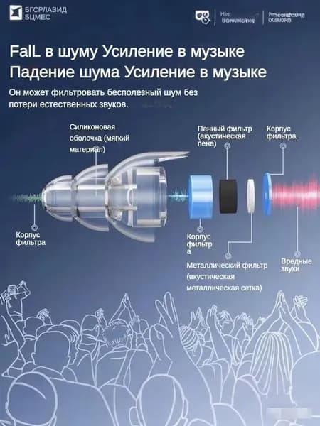 беруши от шума, водостойкие раздельные вкладыши со сменными амбушюрами разных размеров, для концертов, ремонта, работы и повседневного использования