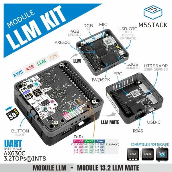 M5Stack LLM автономный большой языковой модели рассуждения AI модуль набор Aixin AX630C