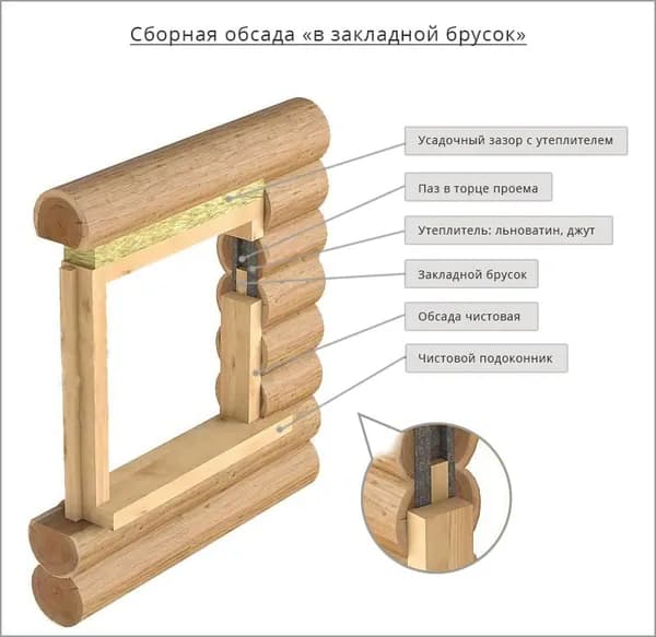 Окосячка обсадная доска клееная, шлифованная Сосна 50х100х750 мм