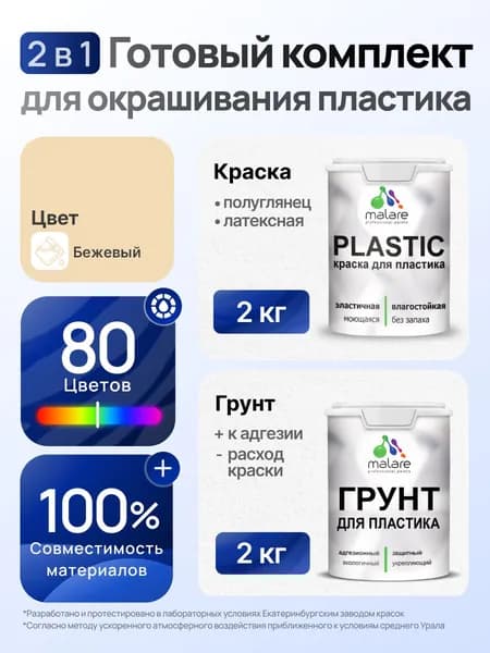 Комплект Malare для окрашивания пластика (2кг грунт + 2кг краска), акриловый, без запаха, быстросохнущий, полуглянцевый, цвет бежевый