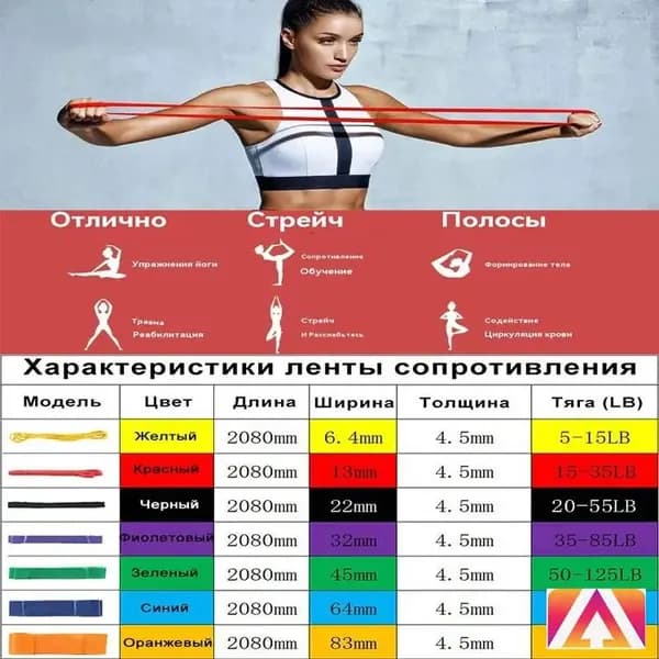 Резинки для фитнеса и подтягиваний жгуты эспандер ленточный универсальный для дома, зала и турника-