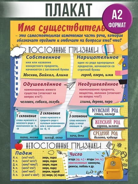 Обучающий плакат в школу в класс русского языка Имя существительное