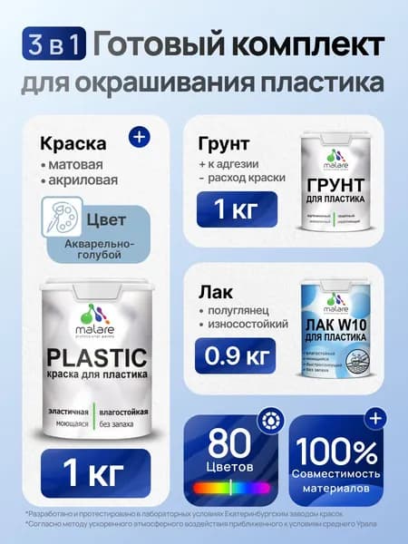 Комплект Malare для окрашивания пластика (1кг грунт + 1 кг краска + 0.9кг лак) акриловый без запаха быстросохнущий полуглянцевый, цвет акварельно-голубой