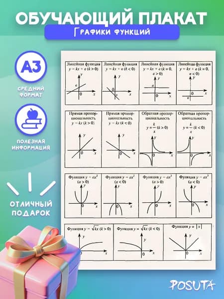 Постер обучающий функции и графики