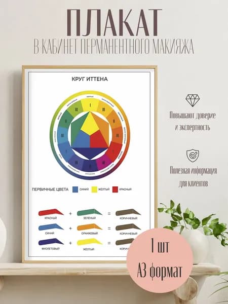 Плакат Круг Иттена для перманентного макияжа Настенный стенд