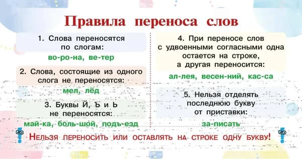 Книга Запоминай-ка: памятка по русскому языку. 1-4 классы