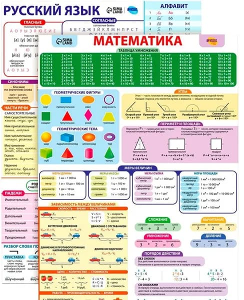 Набор обучающих плакатов "Русский язык и математика 1-4 класс" 2 в 1, наглядный дидактический материал для изучения школьной программы, постер для детской комнаты А3