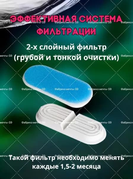 Nicedopet Фильтры для фонтана поилки. Набор из 1 комплектов для фонтанчиков арт.: 1008954216 и 1009037801