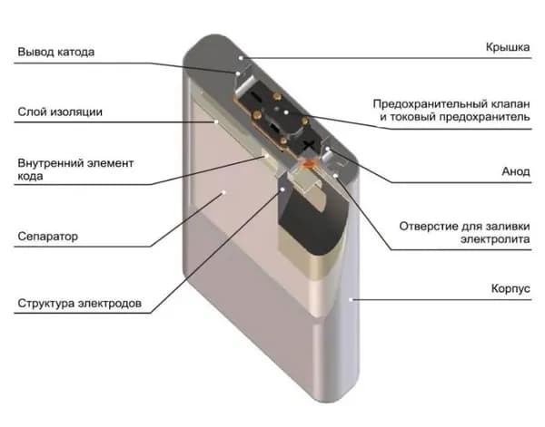 Мобильный телефон -Аккумулятор Texet TM-B115 (ORIGINAL) БЕЗ ОШИБКИ БАТАРЕИ. для телефона UA на 800mAh, черный, черный матовый
