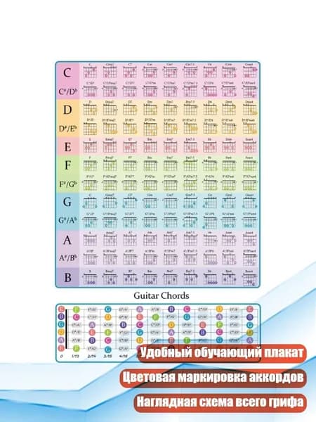 Ламинированная цветная таблица аккордов для гитары со схемой грифа идеальный наглядный помощник для начинающих, учителей и групп, улучшайте игру быстро и легко, 210 297 мм
