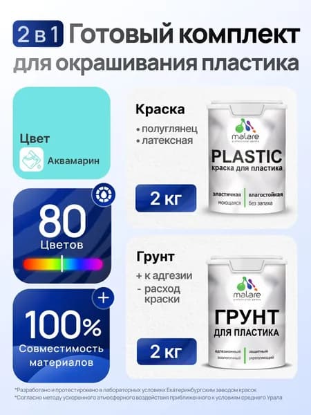 Комплект Malare для окрашивания пластика (2кг грунт + 2кг краска), акриловый, без запаха, быстросохнущий, полуглянцевый, цвет аквамарин