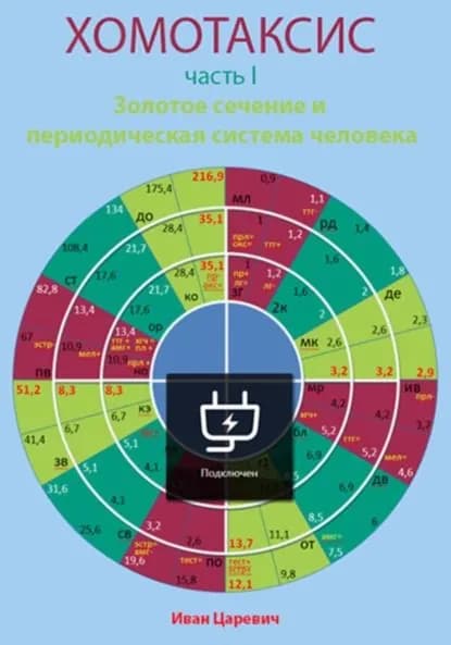 Хомотаксис. Часть 1. Золотое сечение и периодическая система человека | Иван Царевич | Электронная книга