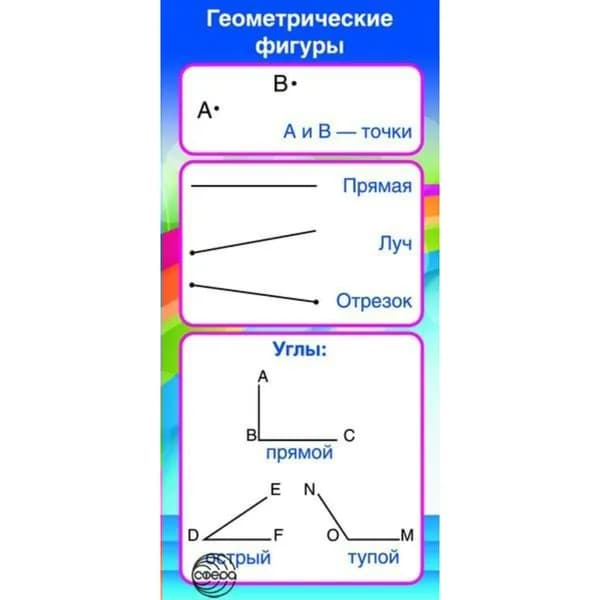 Обучающая карточка Запомни! Геометрические фигуры ШМ-8078сф