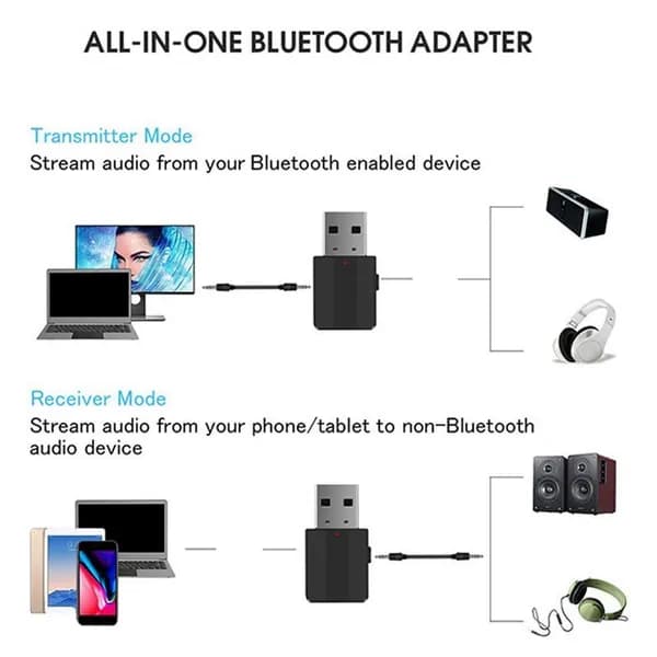 5.0 Беспроводной Bluetooth-аудиоприемник-передатчик USB 2-в-1 Музыка для звонков по громкой связи Аудиоадаптер автомобильных и ТВ-колонок