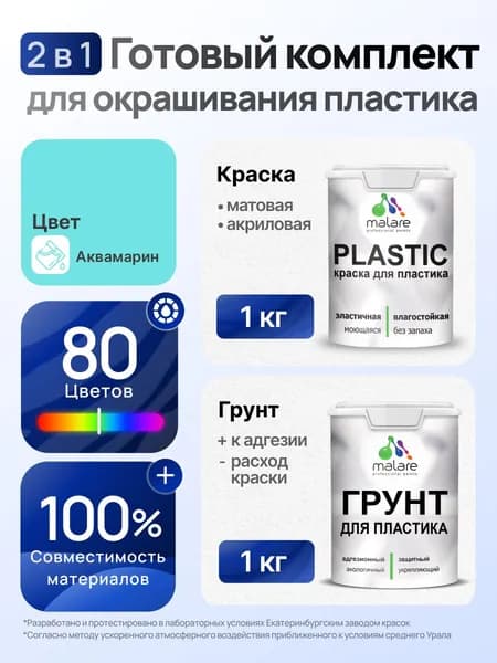 Комплект Malare для окрашивания пластика (1кг грунт + 1 кг краска), акриловый, без запаха, быстросохнущий, матовый, цвет аквамарин