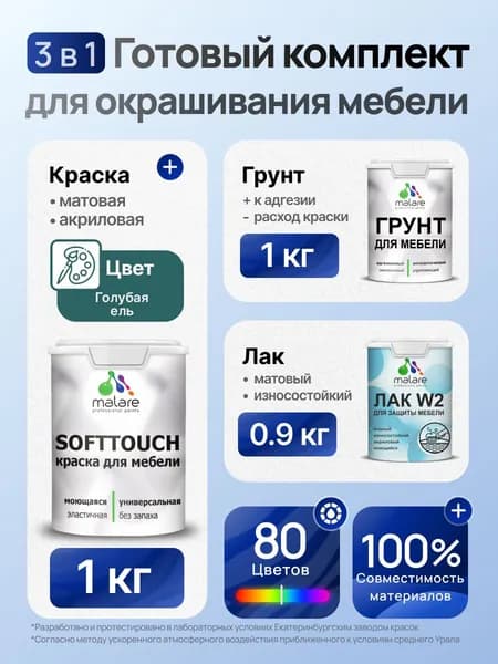 Комплект Malare SoftTouch для окрашивания мебели (1кг грунт + 1 кг краска + 0.9кг лак), акриловый, без запаха, быстросохнущий, матовый, цвет голубая ель