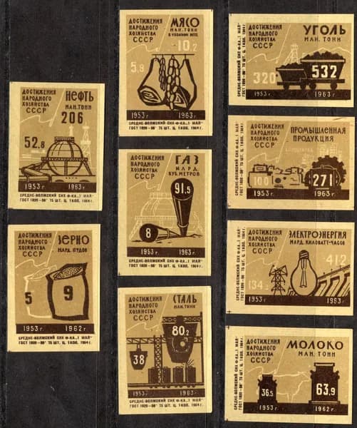 Спичечные этикетки СССР. 1964 год. Достижения народного хозяйства. Спичечная фабрика "1 Мая".