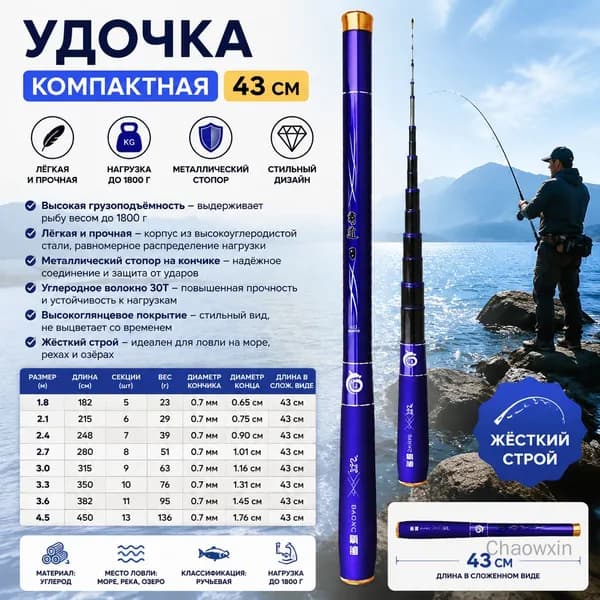 Удилище, рабочая длина:  43.00 см