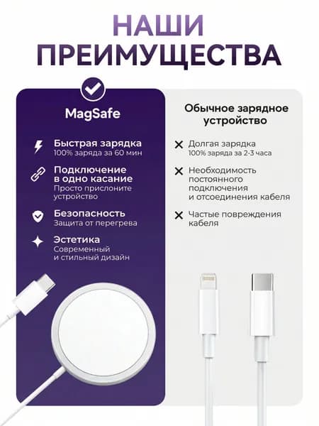 Магнитная беспроводная зарядка для для телефона/MagSafe 20W для iPhone/белый