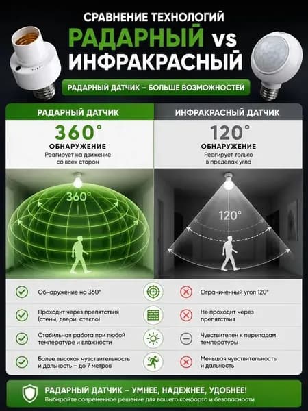 Датчик движения для освещения 220в