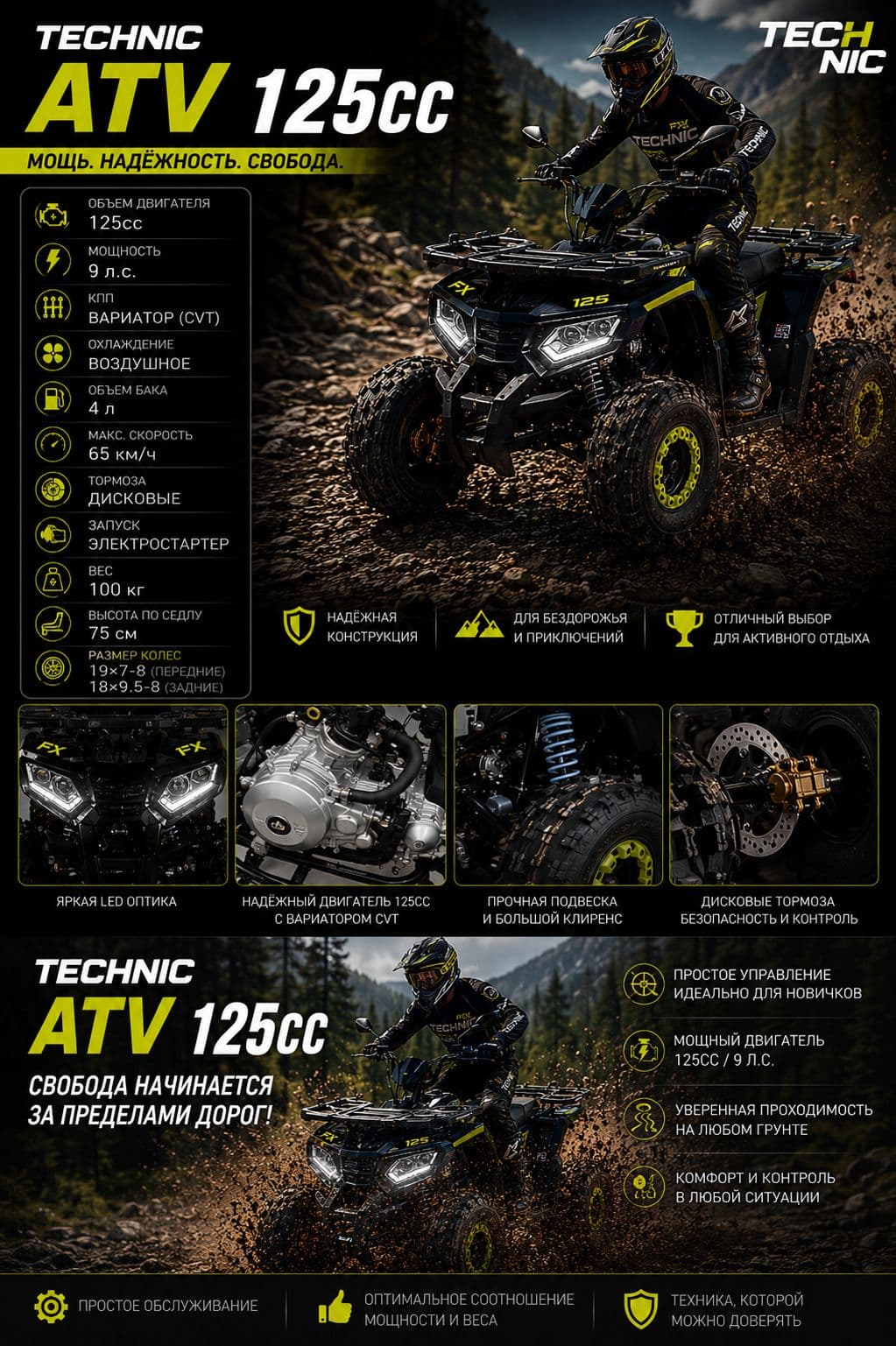 Комплект для сборки Квадроцикл ATV 125 сс