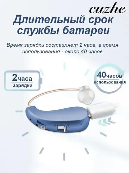 Перезаряжаемый цифровой слуховой аппарат Britzgo VHP-1206, подходящий для пожилых пациентов с потерей слуха, имеет два режима работы.