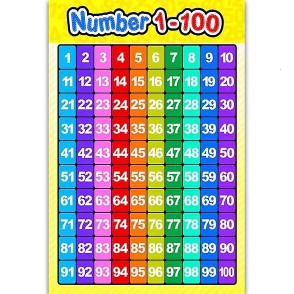 Детская настенная таблица чисел 1 100, 30х42см-14
