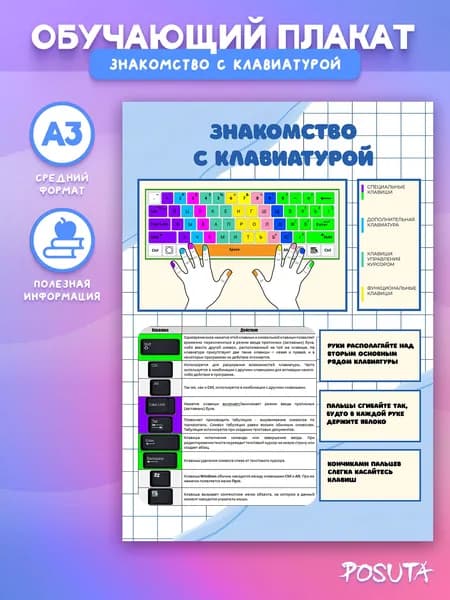Постер на стену обучающий клавиатура в класс информатики