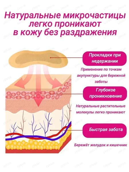 15 штук,пластырь от недержания мочи,от недержания мочи у женщин мужчин пластырь