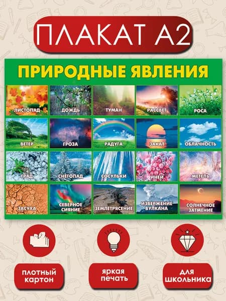 Плакат обучающий Природные явления в школу А2