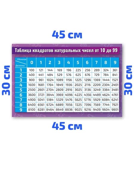 Плакат обучающий А3 Таблица квадратов натуральных чисел от 10 до 99 по математике 30х45 см