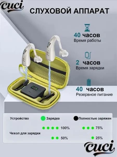 Слуховой аппарат, перезаряжаемый, устанавливаемый за ухом