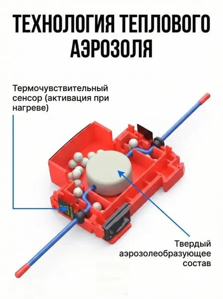 Автономный огнетушитель для электрощита на DIN-рейку Профессиональная защита A B C E, аэрозольный тушитель вместо наклеек и щитов, цена за 1 шт.