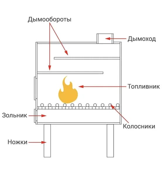 Печь в гараж для самостоятельной сборки (заготовка) 4мм