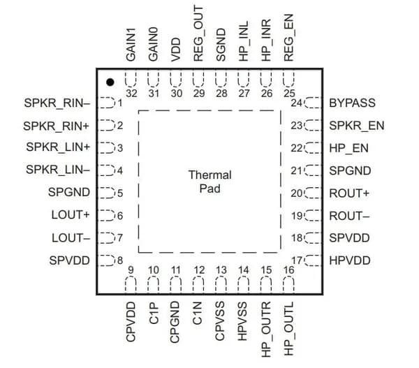 Микросхема TPA6045A4