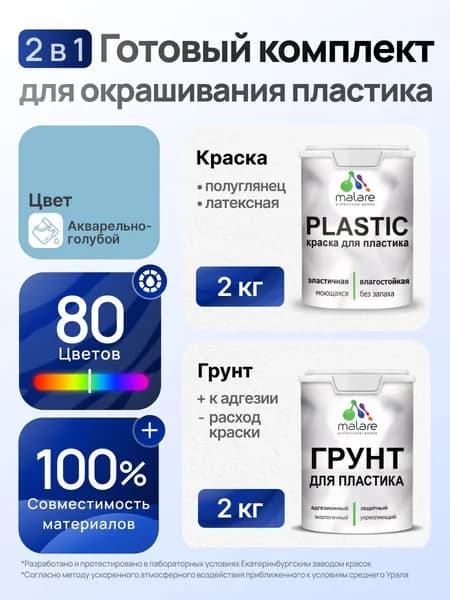 Комплект Malare для окрашивания пластика (2кг грунт + 2кг краска), акриловый, без запаха, быстросохнущий, полуглянцевый, цвет акварельно-голубой