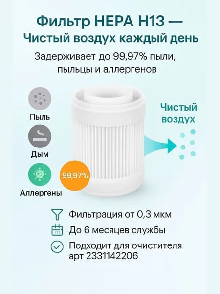 Фильтр НЕРА для очистителя воздуха