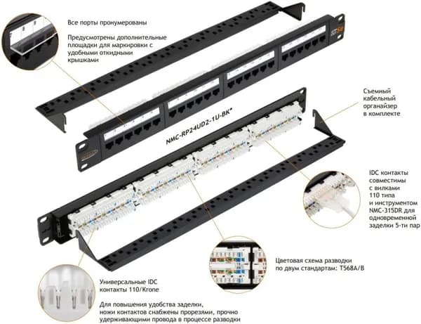 Патч-панель NIKOMAX NMC-RP24UD2-1U-BK