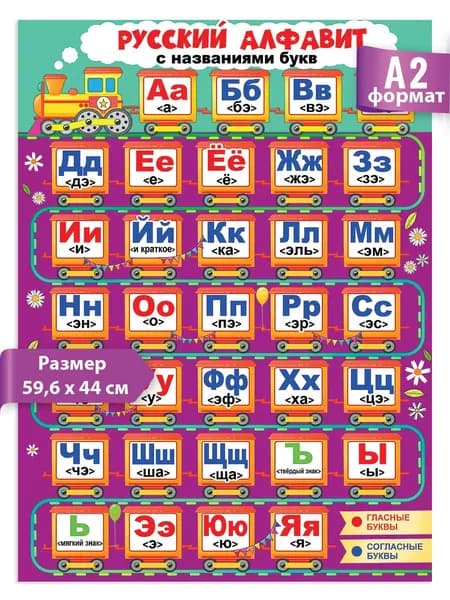 Плакат обучающий и развивающий Русский алфавит с названиями букв, детская азбука А2