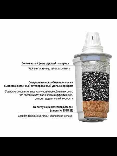 Сменный картридж для фильтра-кувшина 501 универсальный