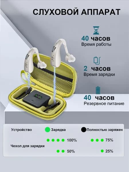 Слуховой аппарат, перезаряжаемый, устанавливаемый за ухом